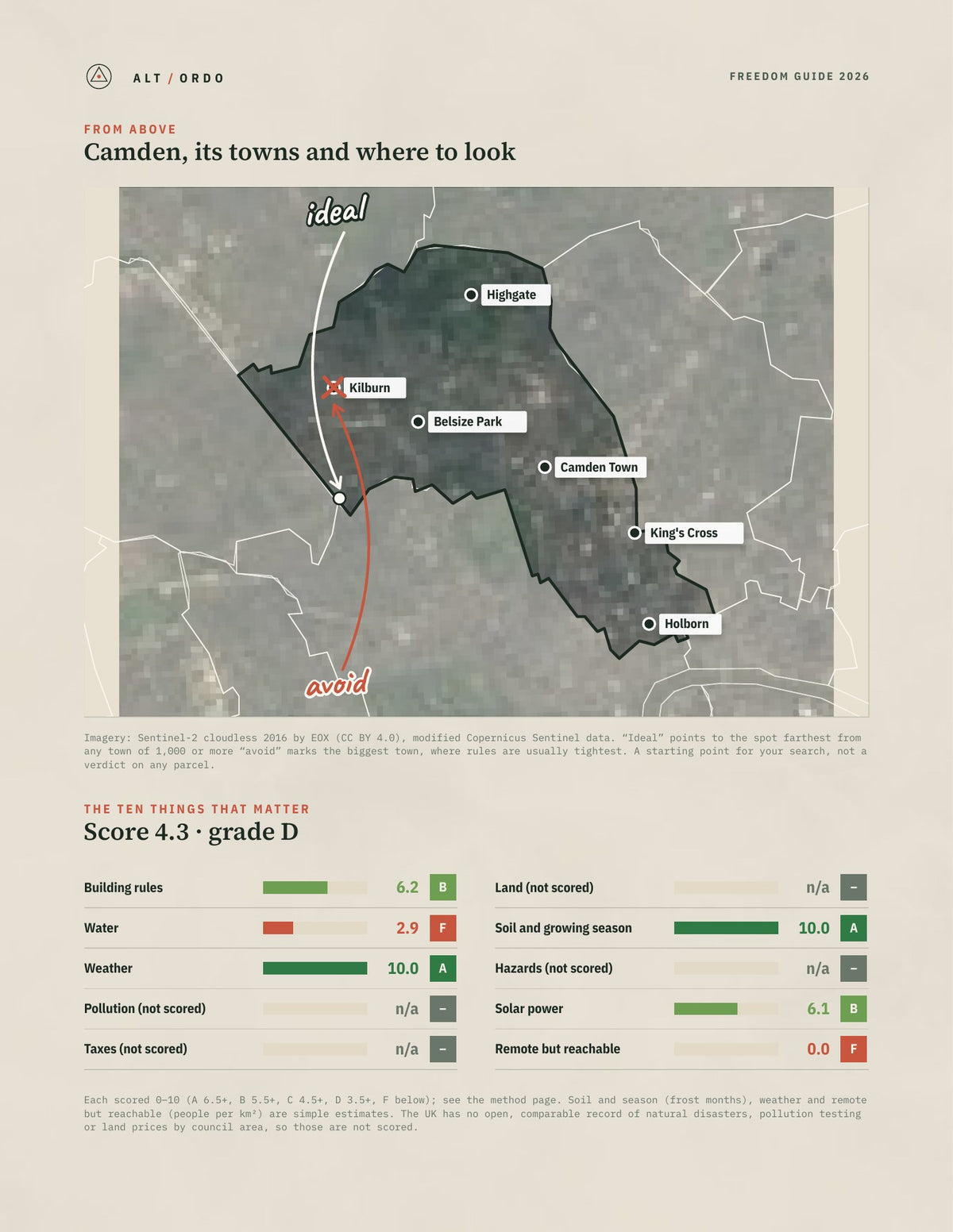 Camden, England Off-Grid Guide 2026 from above