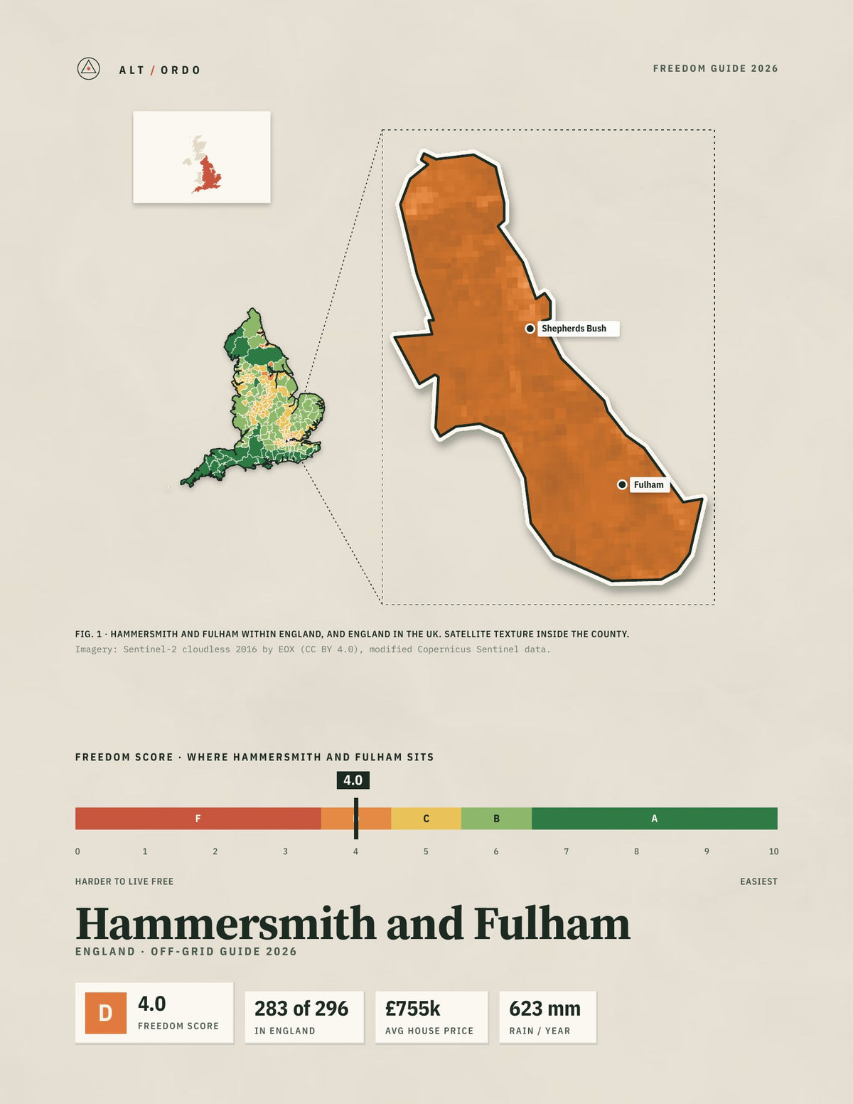 Hammersmith and Fulham, England Off-Grid Guide 2026