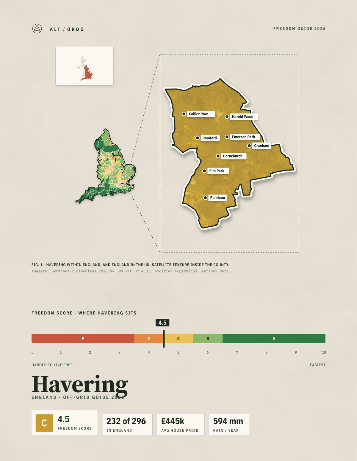 Havering, England Off-Grid Guide 2026