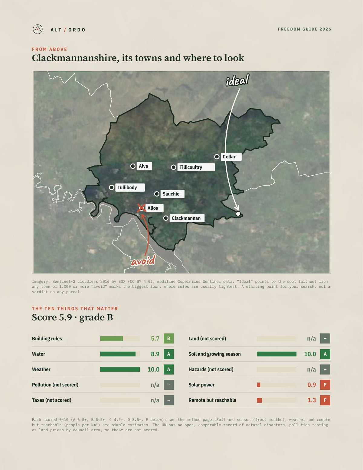 Clackmannanshire, Scotland Off-Grid Guide 2026 from above