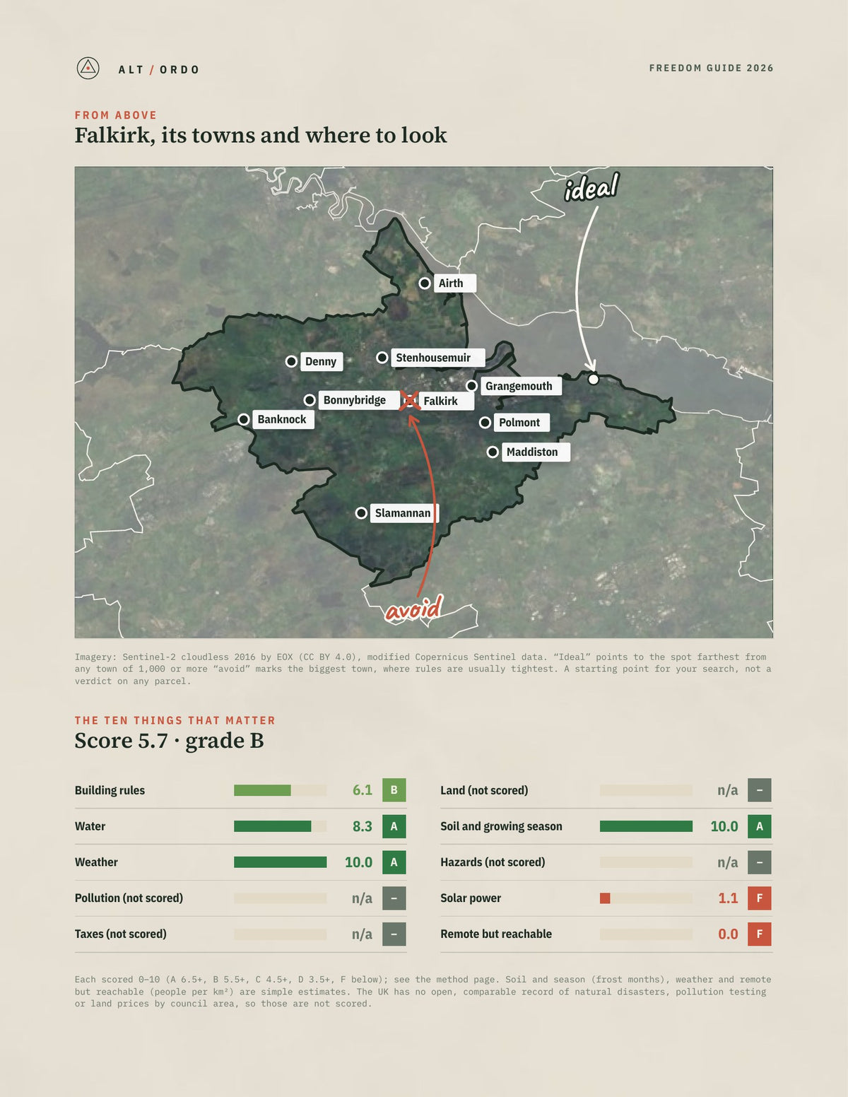 Falkirk, Scotland Off-Grid Guide 2026 from above