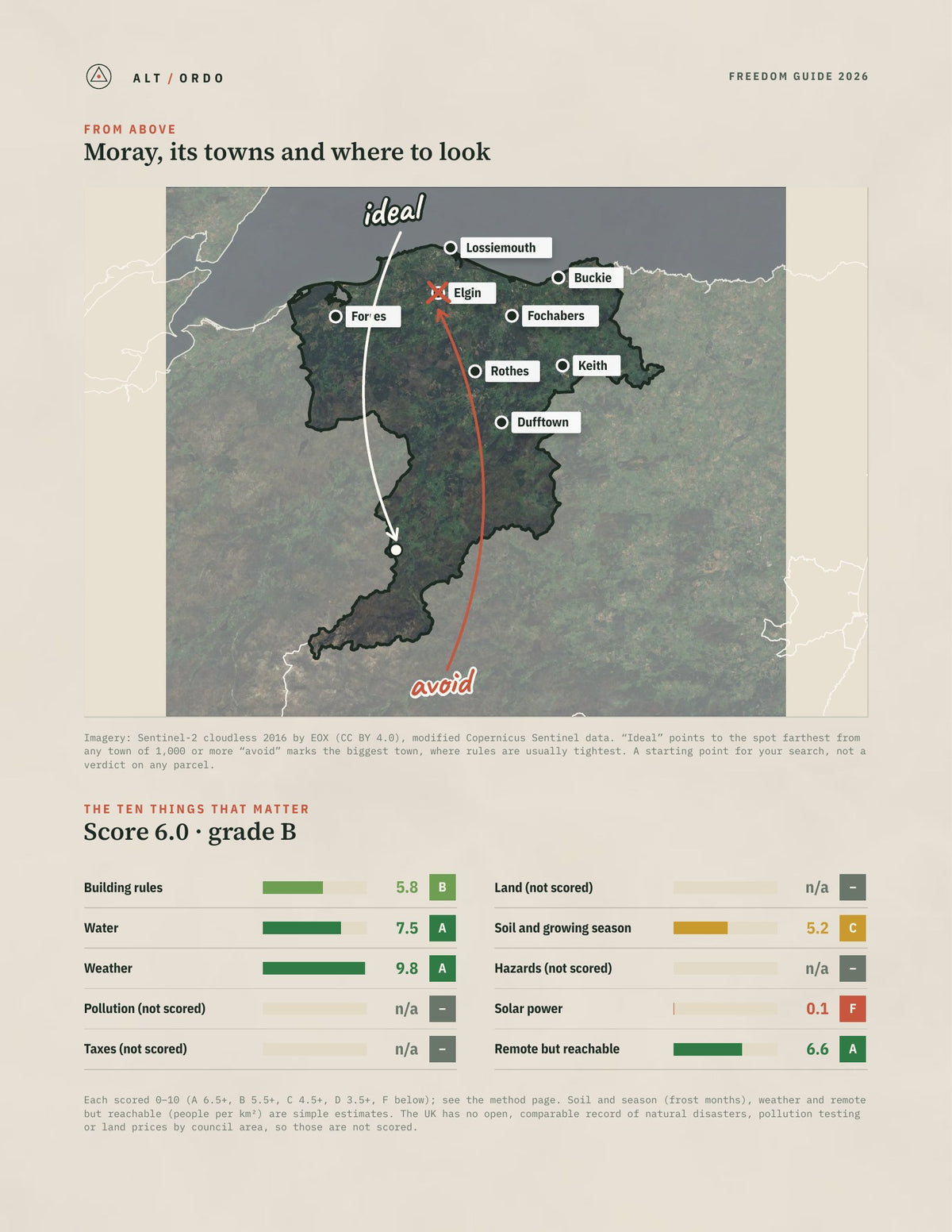 Moray, Scotland Off-Grid Guide 2026 from above
