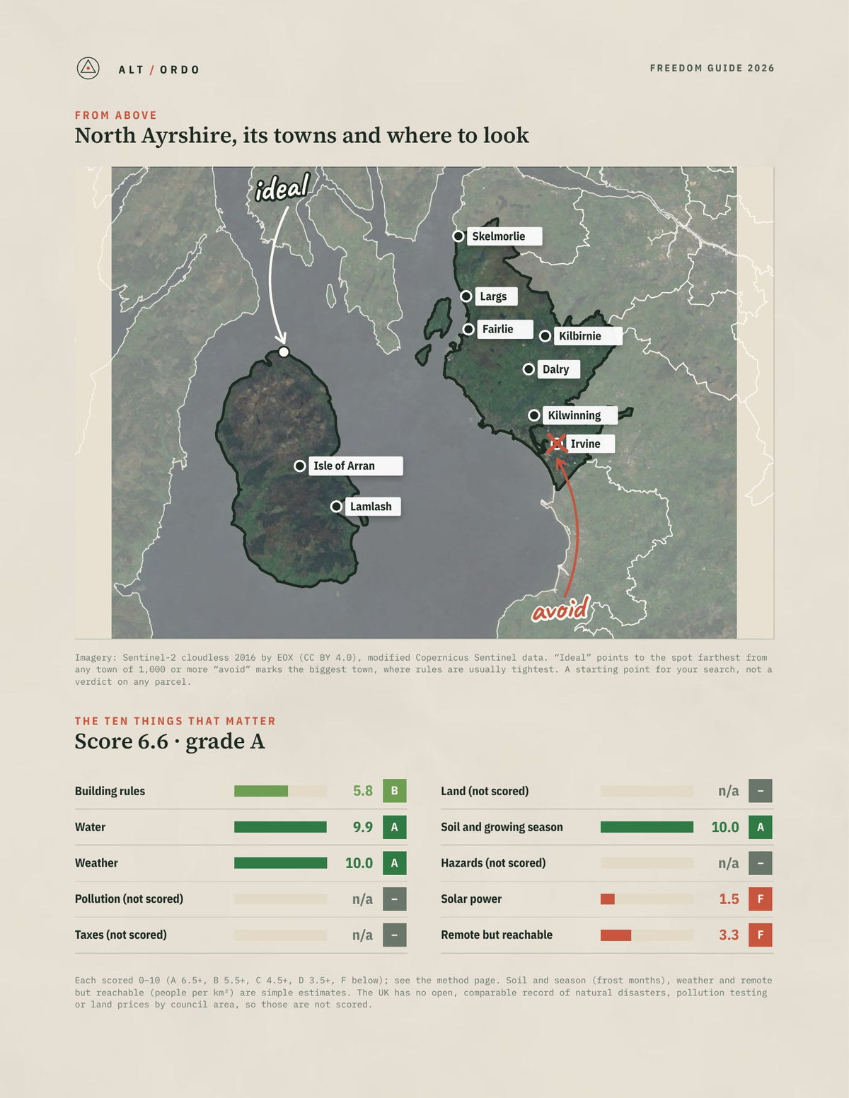 North Ayrshire, Scotland Off-Grid Guide 2026 from above