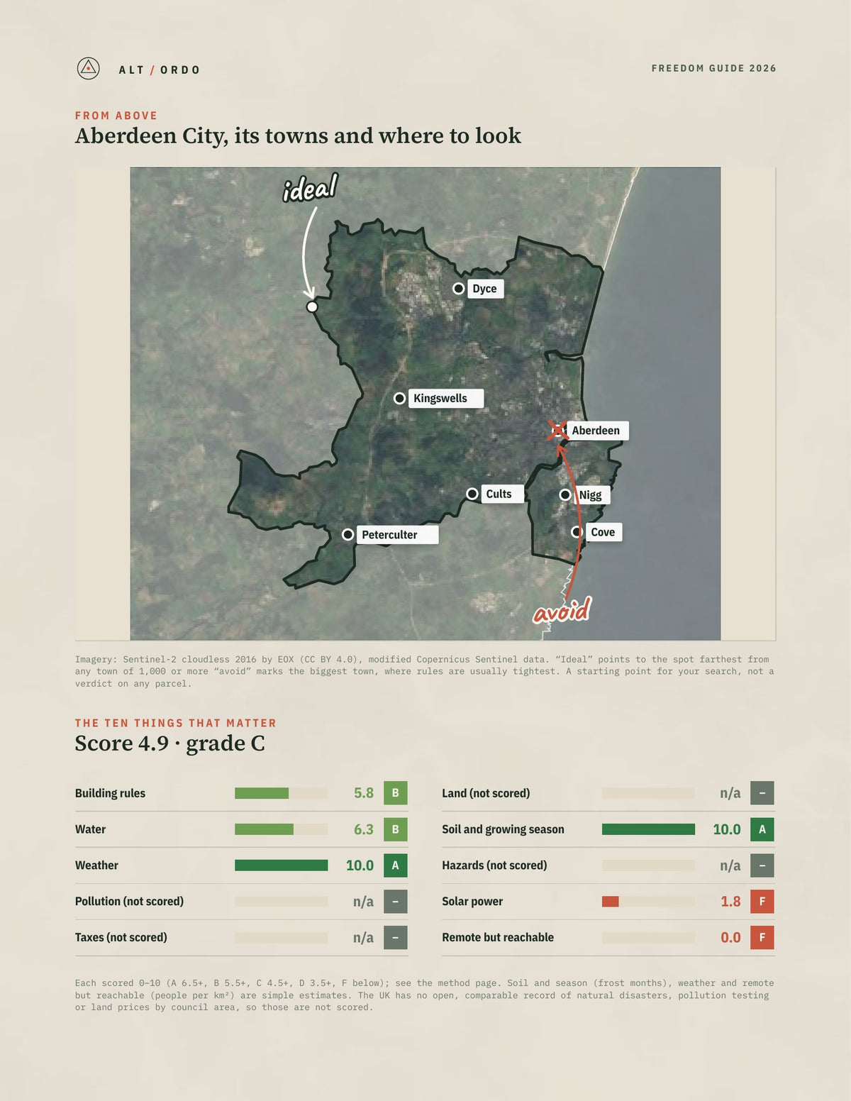 Aberdeen City, Scotland Off-Grid Guide 2026 from above
