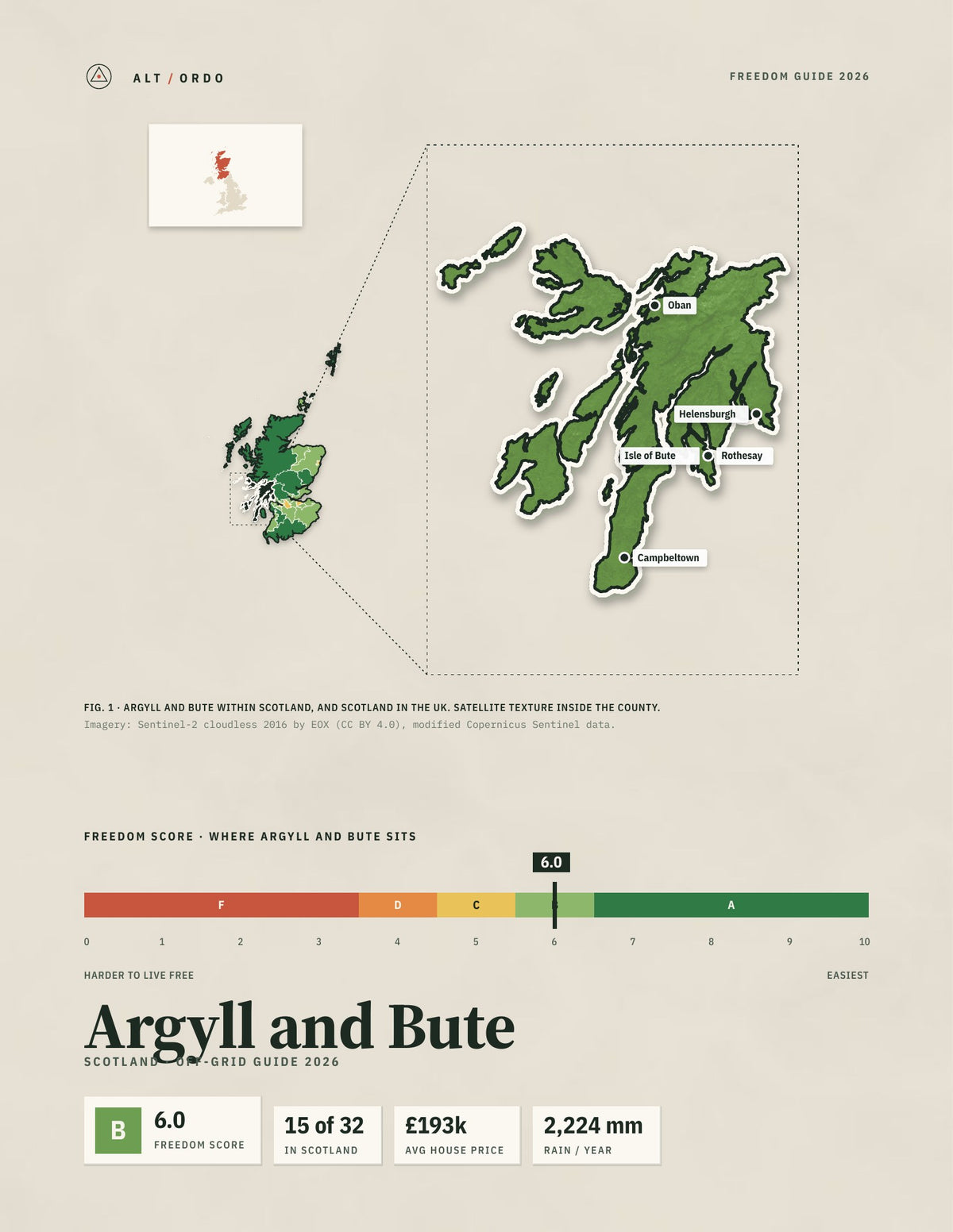 Argyll and Bute, Scotland Off-Grid Guide 2026