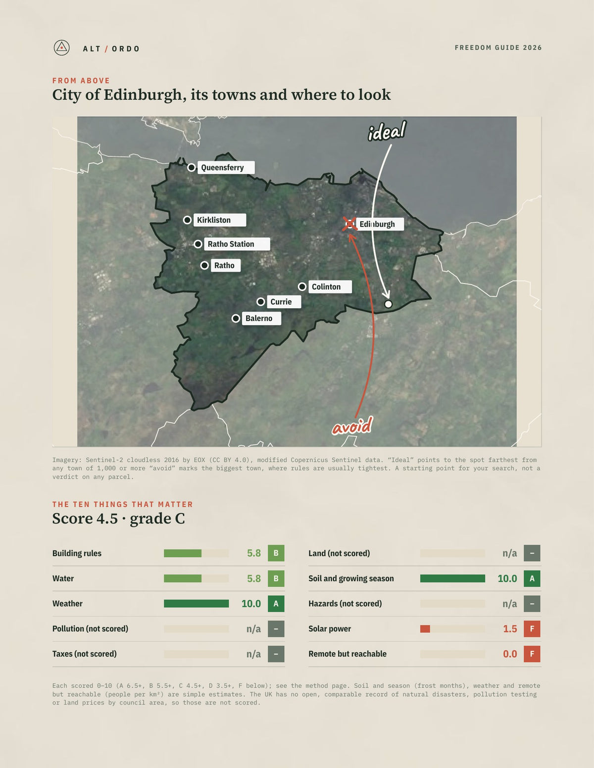 City of Edinburgh, Scotland Off-Grid Guide 2026 from above