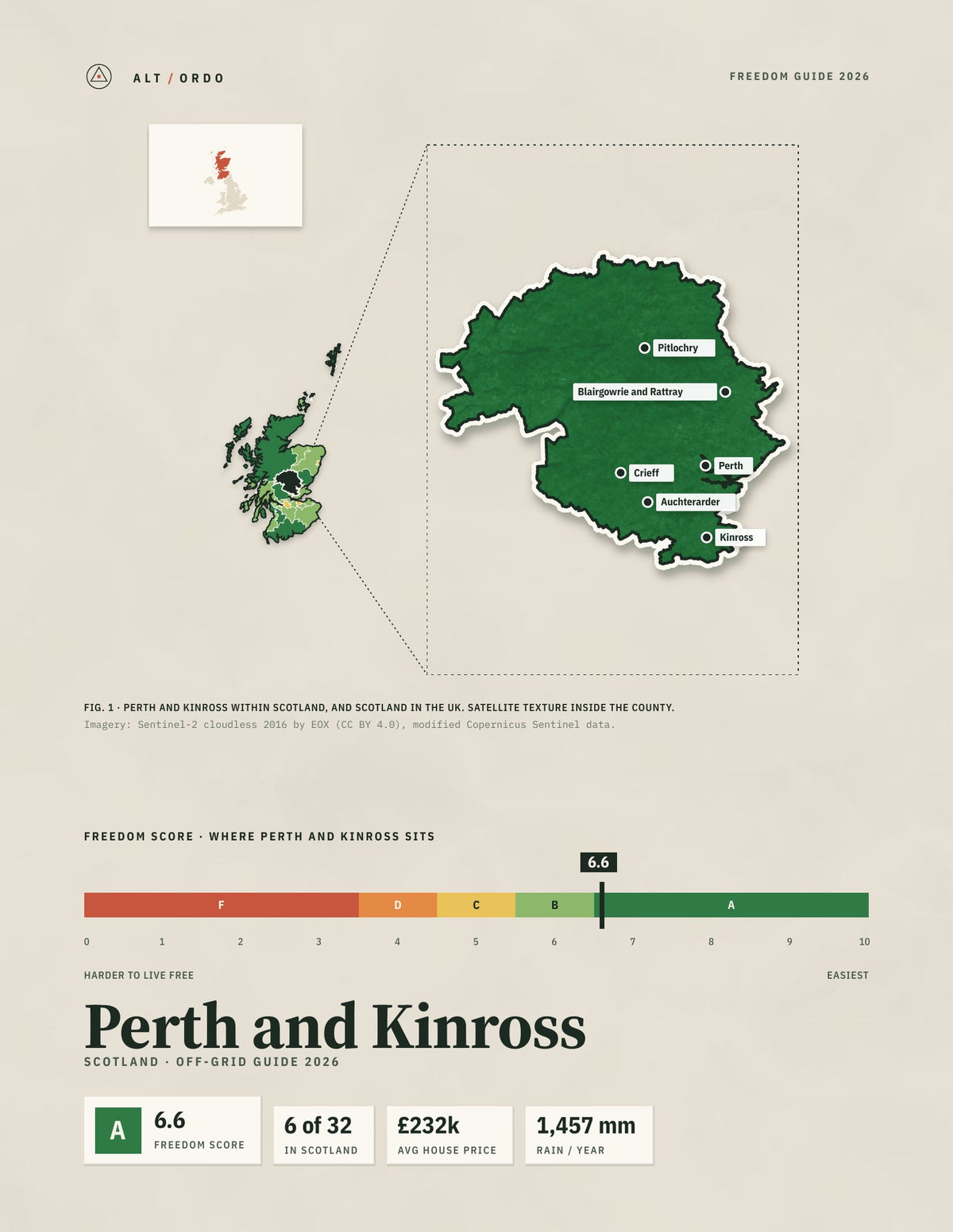 Perth and Kinross, Scotland Off-Grid Guide 2026