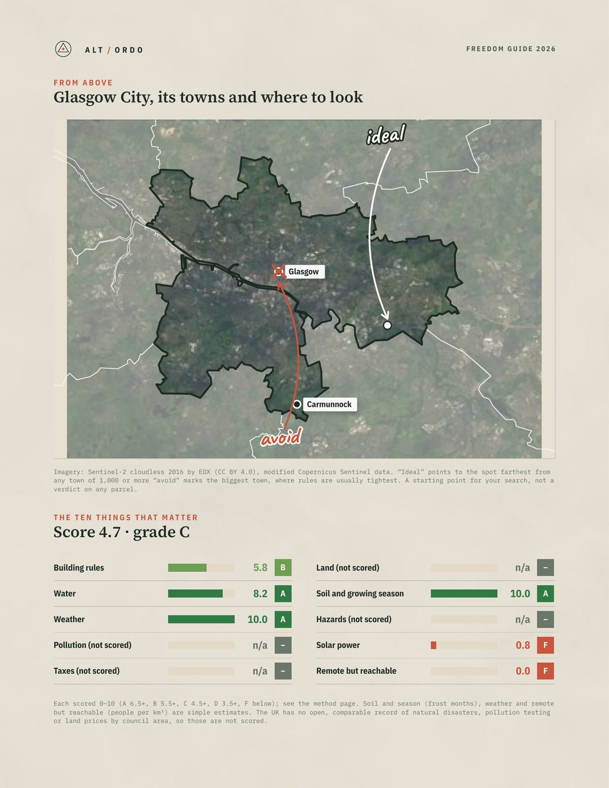 Glasgow City, Scotland Off-Grid Guide 2026 from above