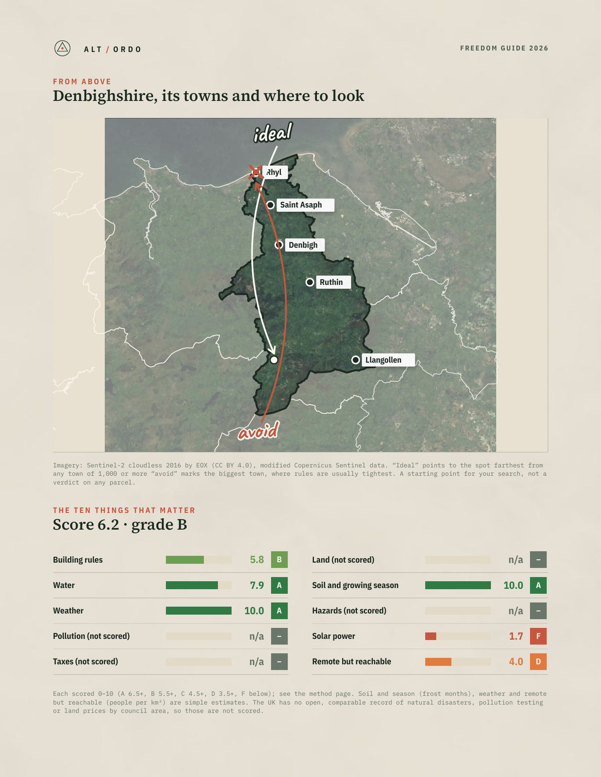 Denbighshire, Wales Off-Grid Guide 2026 from above