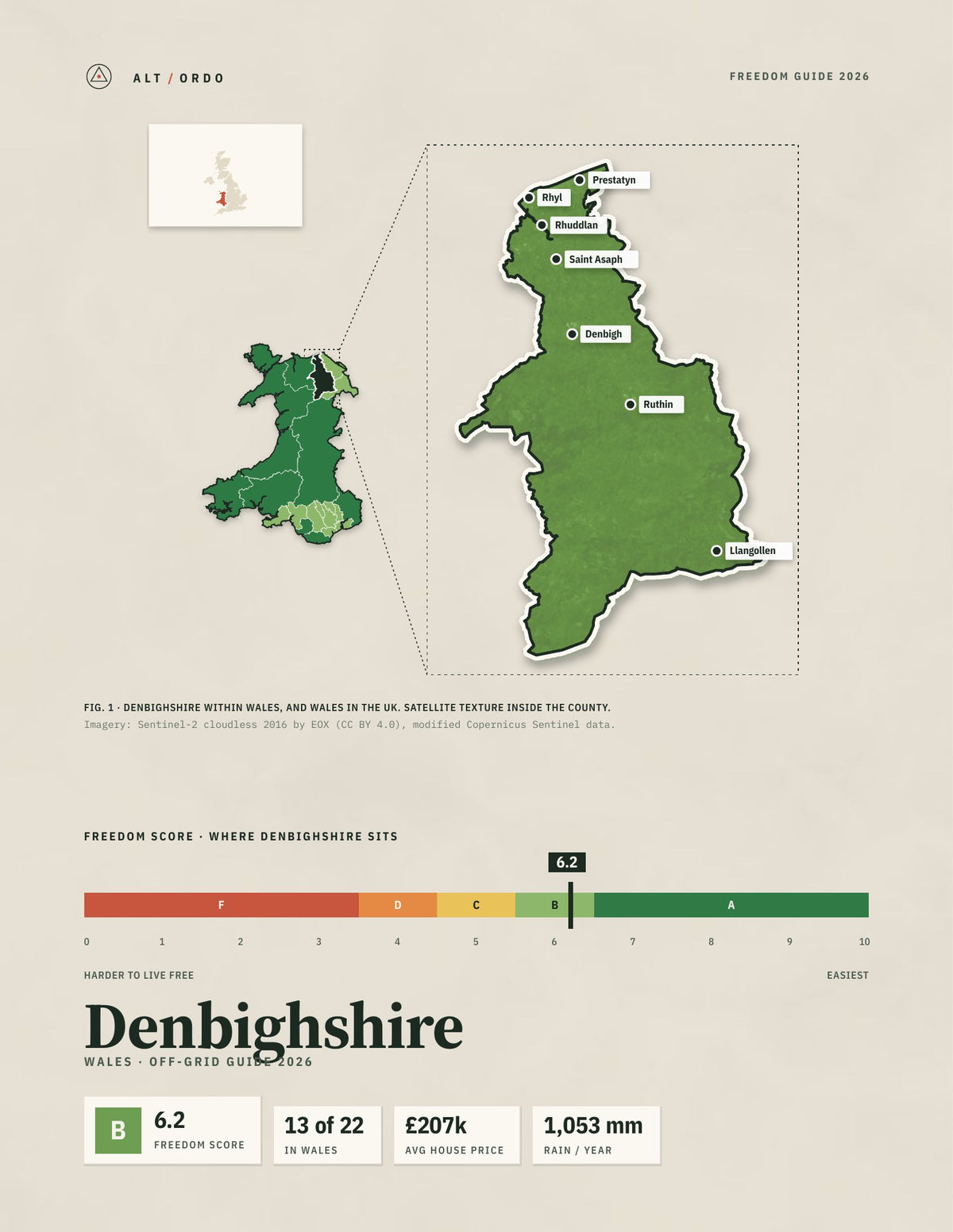 Denbighshire, Wales Off-Grid Guide 2026