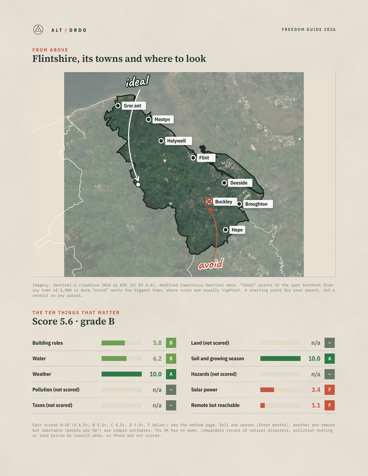 Flintshire, Wales Off-Grid Guide 2026 from above
