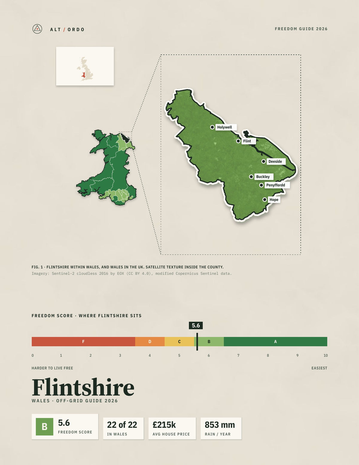 Flintshire, Wales Off-Grid Guide 2026