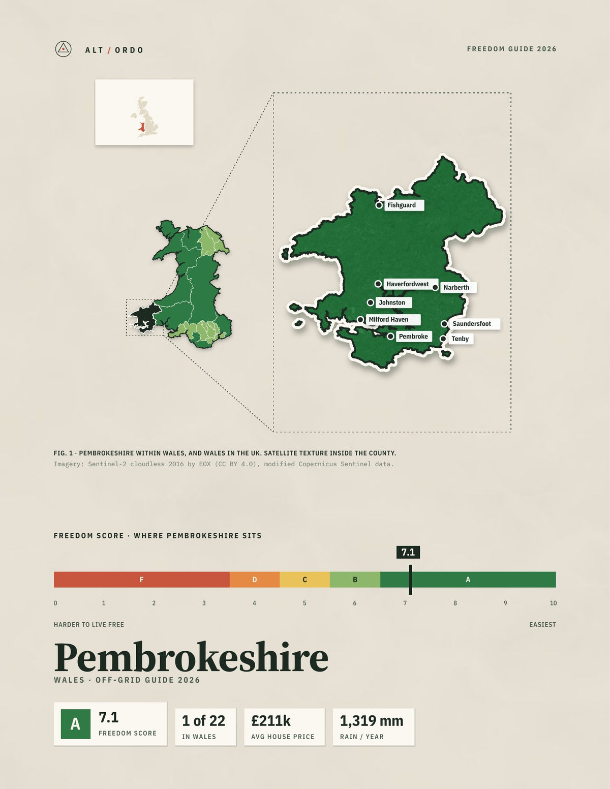 Pembrokeshire, Wales Off-Grid Guide 2026