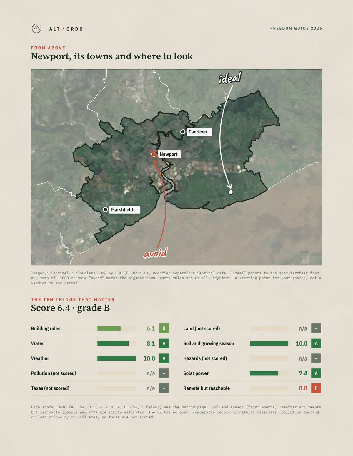 Newport, Wales Off-Grid Guide 2026 from above