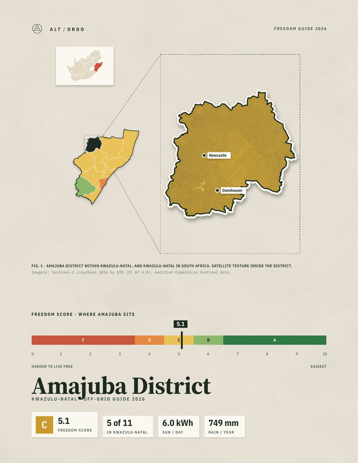 Amajuba District, South Africa Off-Grid Guide 2026