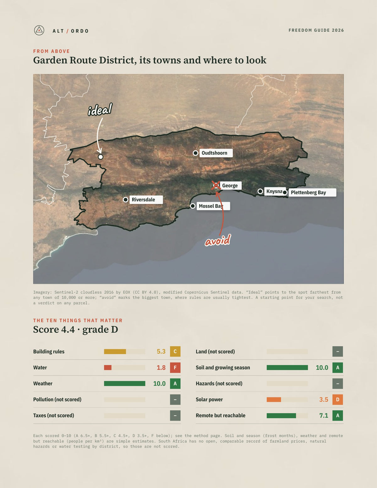 Garden Route District, South Africa Off-Grid Guide 2026 from above