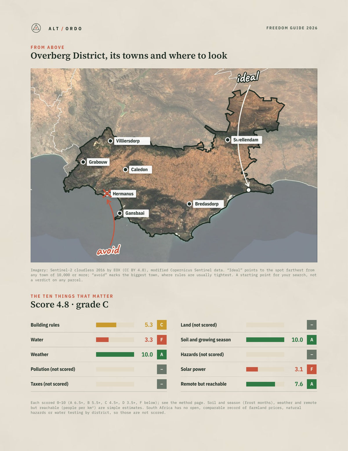 Overberg District, South Africa Off-Grid Guide 2026 from above