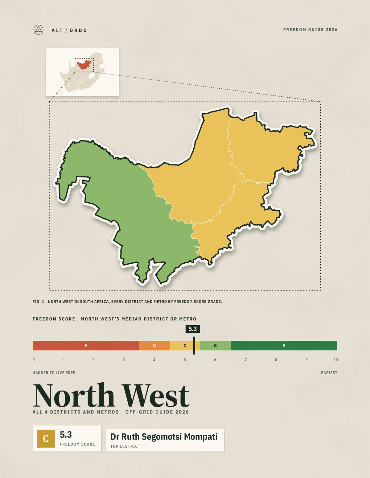 North West, South Africa Off-Grid Guide 2026: All 4 Districts and Metros
