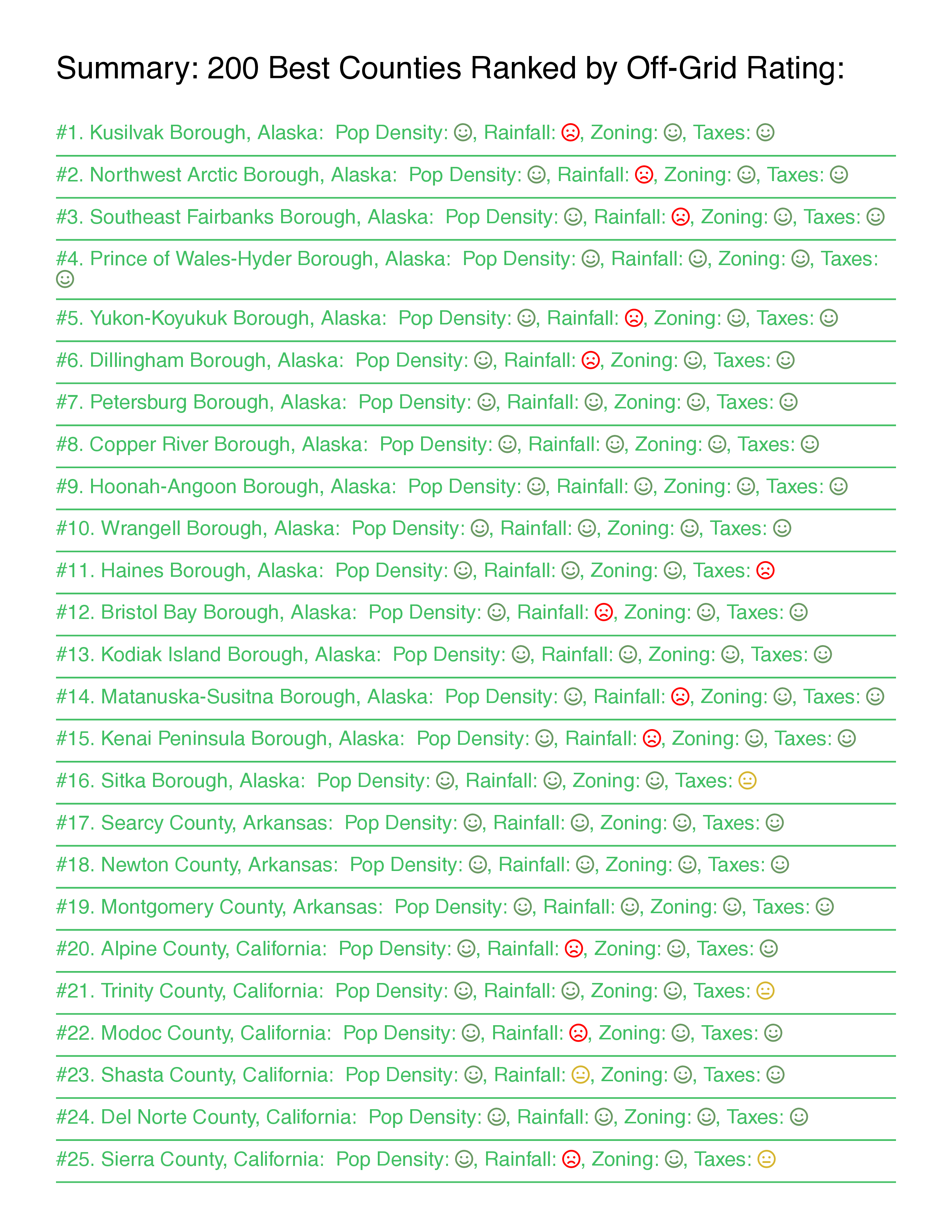 All 200 Best USA Counties for Off-Grid Guide Living PDF Download